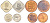 Гернси набор из 4 монет 1966 в оригинальной коробке KM PS6 (15, 16, 18, 19) PROOF 00-00