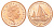 Остров Мэн 2 пенса 2001 Елизавета II (1952-2022) KM 1037 сталь плакированная медью UNC 4654-651