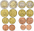 Италия евронабор из 8 монет 2009 1, 2, 5, 10, 20, 50 евроцентов, 1 и 2 евро KM 210, 211, 212, 213, 214, 215, 216, 217 UNC N6-29